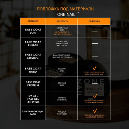 ONE NAIL   База прозрачная   PREMIUM base   15мл