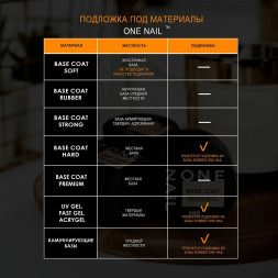 ONE NAIL   База для педикюра   SOFT base  (шайба)   50мл