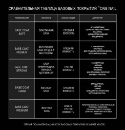 ONE NAIL   База для педикюра   SOFT base  (шайба)   50мл