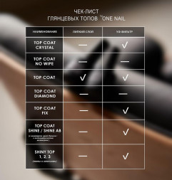 ONE NAIL   Топ без л/с  Top   FIX  (бутылка)   50мл