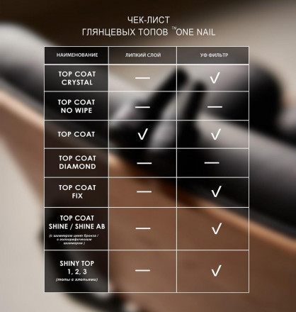 ONE NAIL   Топ без л/с  Top   FIX  (бутылка)   50мл