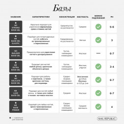 NAIL REPUBLIC   База прозрачная мягкая   Base ELASTIC   30мл   (бутылка)