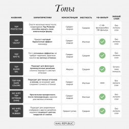 NAIL REPUBLIC   Топ самовосстанавливающийся без л/с   Top   PROTECTOR без UV   15мл